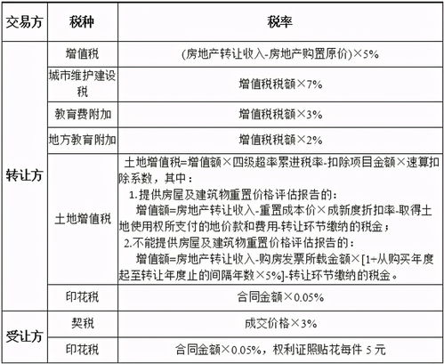 杭州房产交易税费计算2023