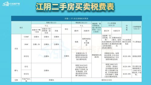 杭州房产交易税费计算表